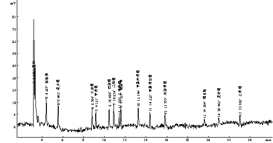 敵敵畏、速滅磷、久效磷、甲拌磷、巴胺磷、二嗪磷、乙嘧硫磷