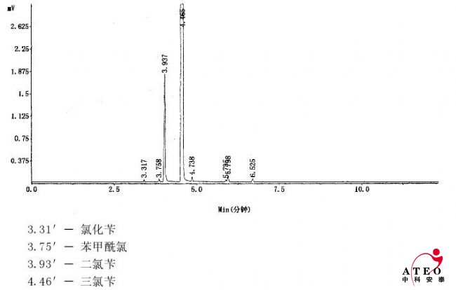 氯化芐、苯甲酰氯、二氯芐、三氯芐