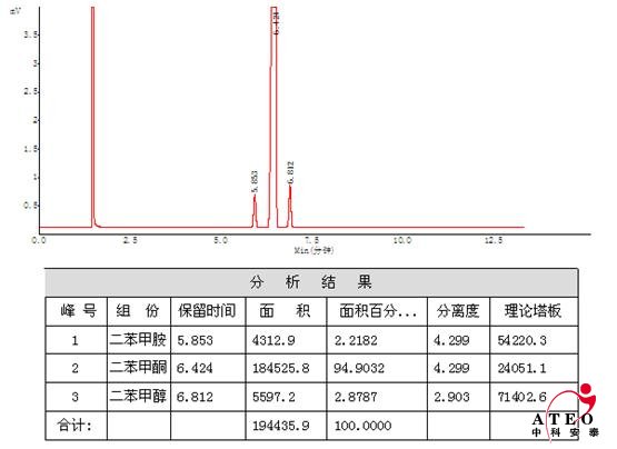 二甲苯胺、二甲苯酮、二甲苯醇