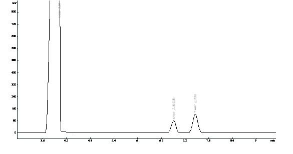 乙醇、乙酸乙酯、正丙醇在OV-1701上的分離